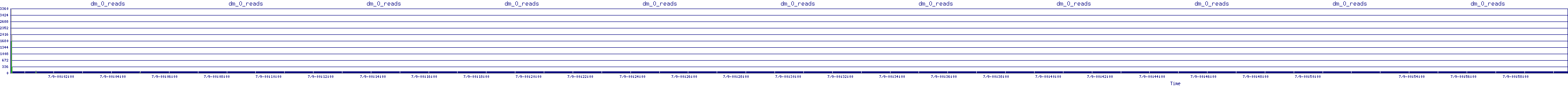 /2025/07/09/00/dm_0_reads.png