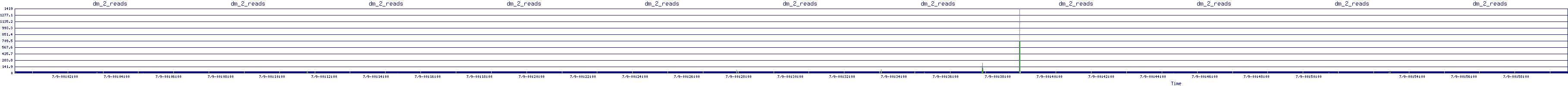 /2025/07/09/00/dm_2_reads.png