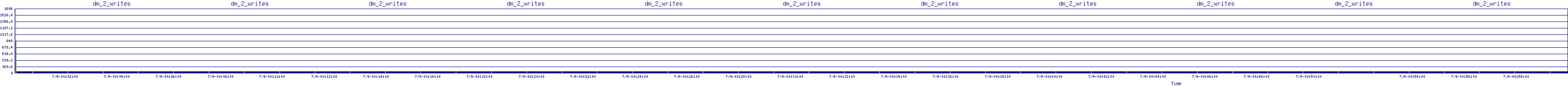 /2025/07/09/00/dm_2_writes.png