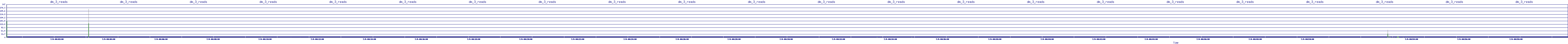 /2025/07/09/00/dm_3_reads.png