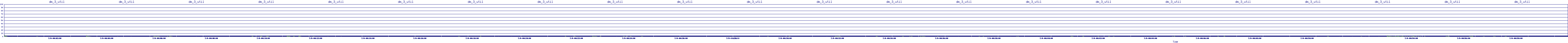 /2025/07/09/00/dm_3_util.png