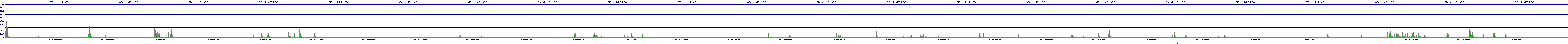 /2025/07/09/00/dm_3_writes.png
