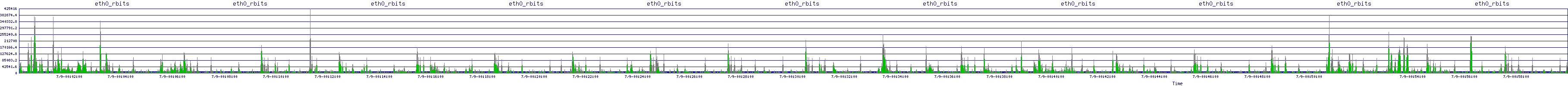 /2025/07/09/00/eth0_rbits.png