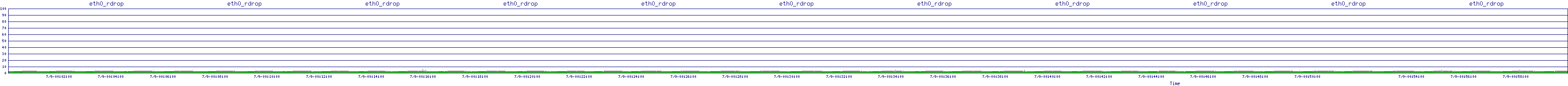 /2025/07/09/00/eth0_rdrop.png