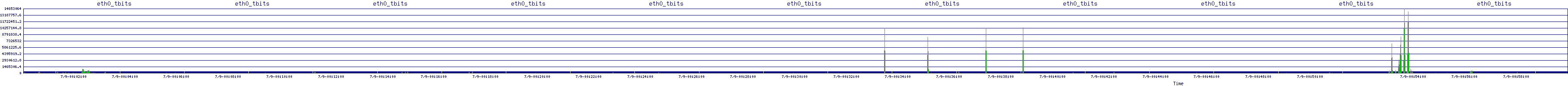 /2025/07/09/00/eth0_tbits.png