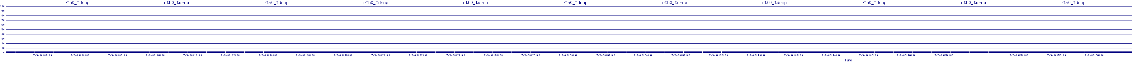 /2025/07/09/00/eth0_tdrop.png