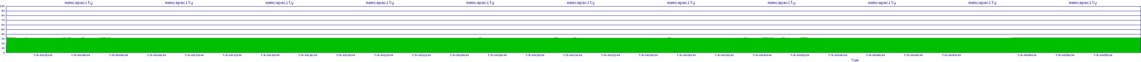 /2025/07/09/00/memcapacity.png