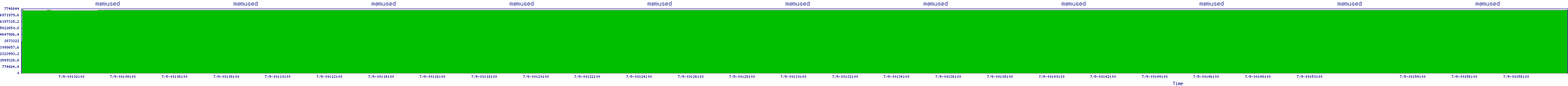 /2025/07/09/00/memused.png