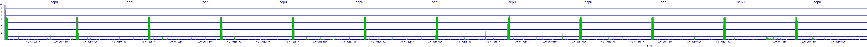 /2025/07/09/00/scpu.png