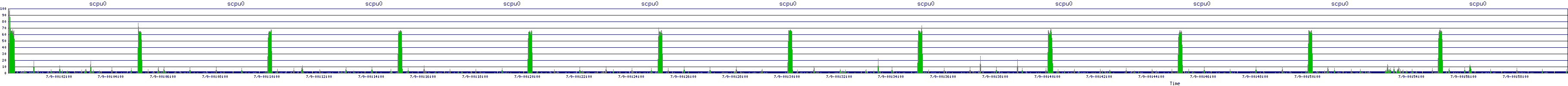 /2025/07/09/00/scpu0.png