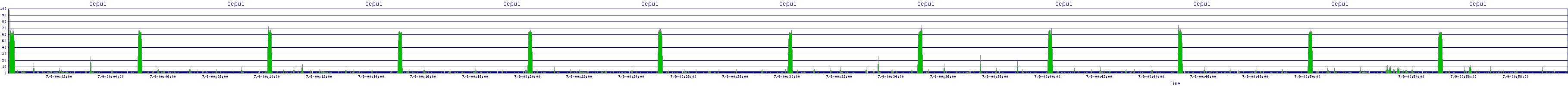 /2025/07/09/00/scpu1.png