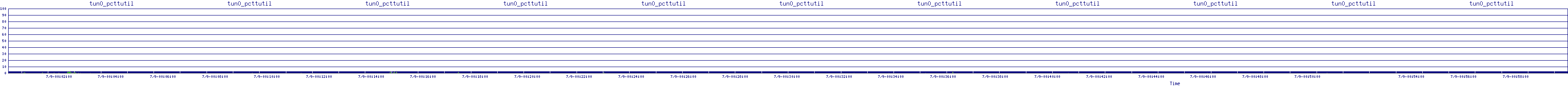 /2025/07/09/00/tun0_pcttutil.png
