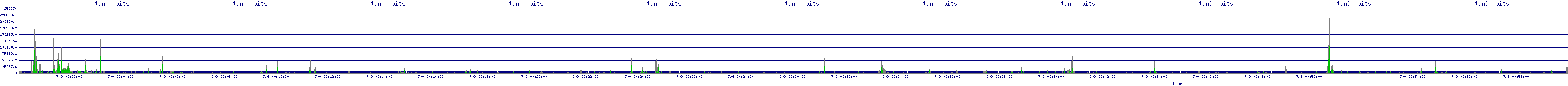 /2025/07/09/00/tun0_rbits.png