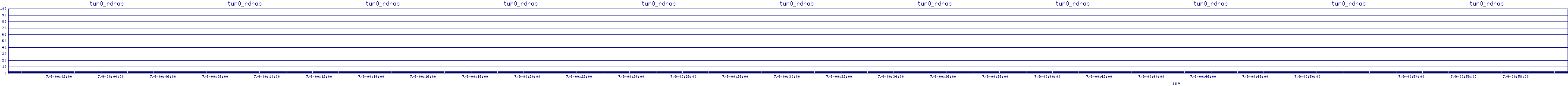 /2025/07/09/00/tun0_rdrop.png