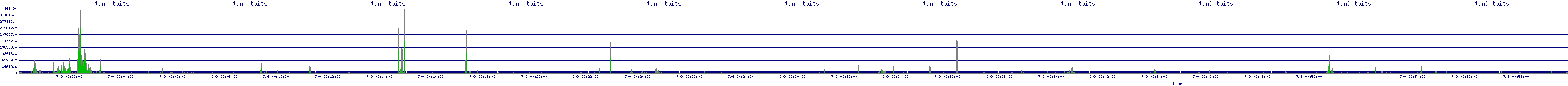 /2025/07/09/00/tun0_tbits.png
