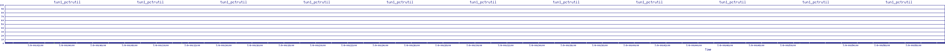 /2025/07/09/00/tun1_pctrutil.png