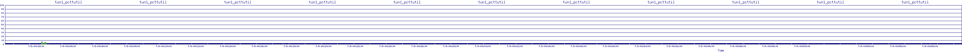 /2025/07/09/00/tun1_pcttutil.png