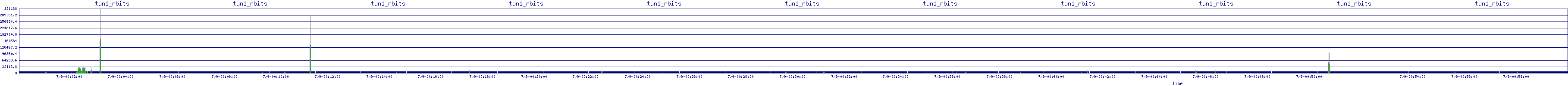 /2025/07/09/00/tun1_rbits.png