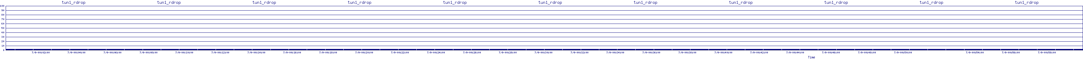 /2025/07/09/00/tun1_rdrop.png