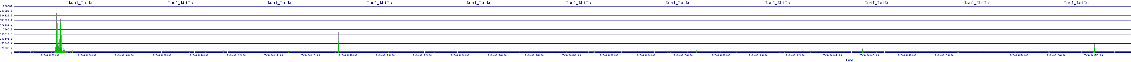 /2025/07/09/00/tun1_tbits.png