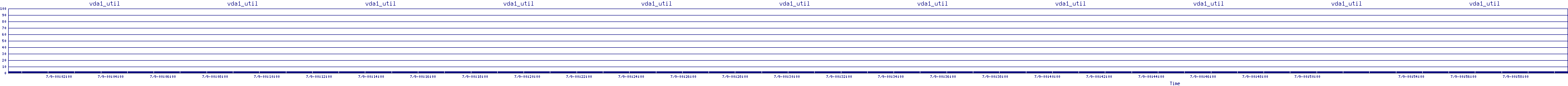 /2025/07/09/00/vda1_util.png