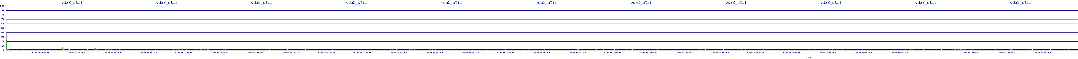 /2025/07/09/00/vda2_util.png