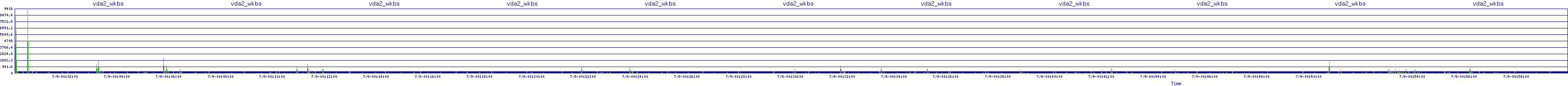 /2025/07/09/00/vda2_wkbs.png
