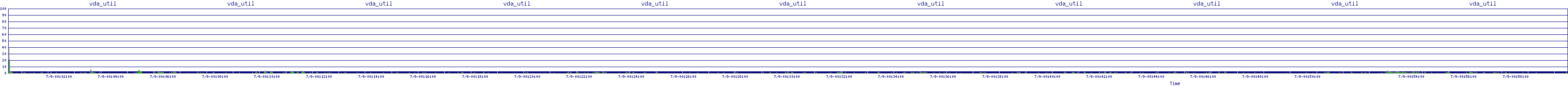 /2025/07/09/00/vda_util.png