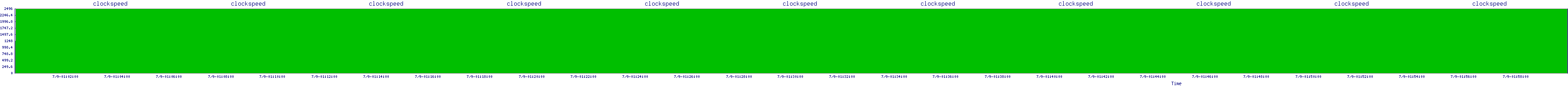 /2025/07/09/01/clockspeed.png