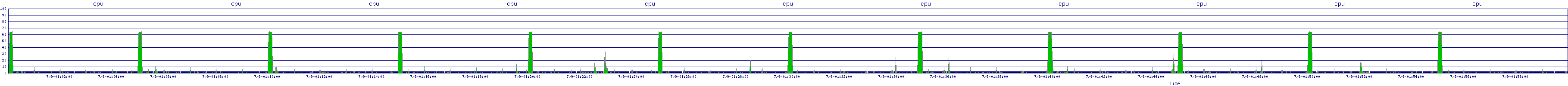 /2025/07/09/01/cpu.png