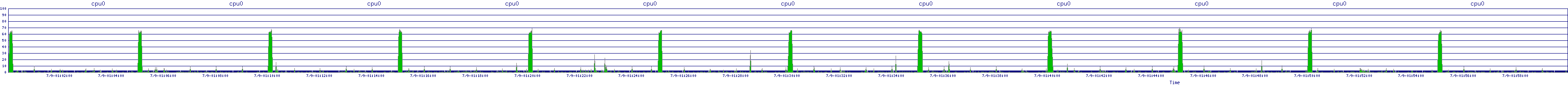 /2025/07/09/01/cpu0.png