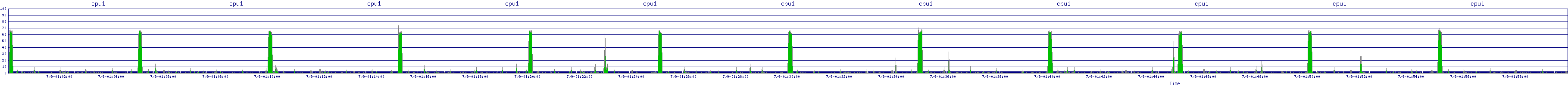 /2025/07/09/01/cpu1.png
