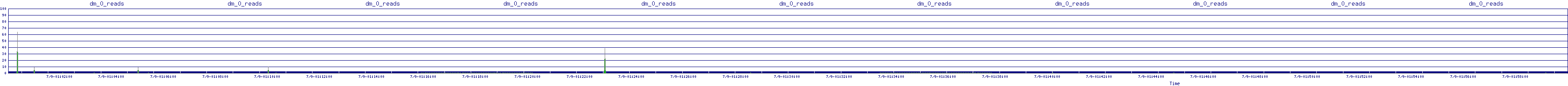 /2025/07/09/01/dm_0_reads.png