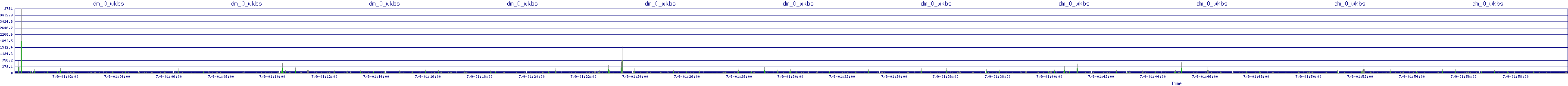 /2025/07/09/01/dm_0_wkbs.png