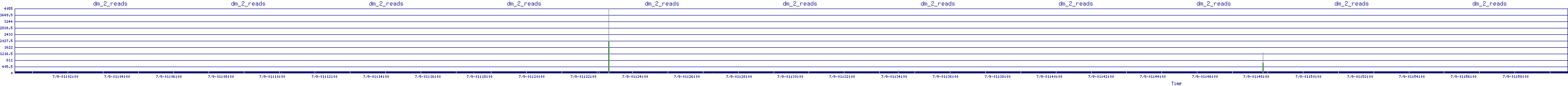 /2025/07/09/01/dm_2_reads.png
