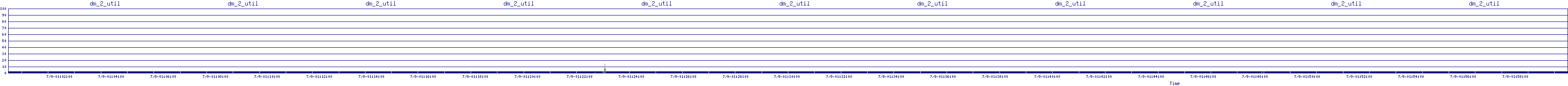 /2025/07/09/01/dm_2_util.png