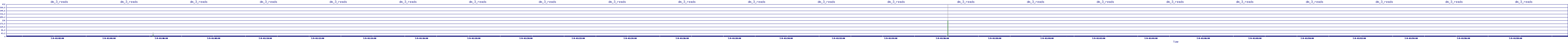 /2025/07/09/01/dm_3_reads.png