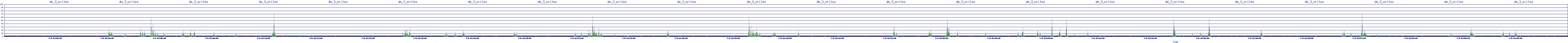 /2025/07/09/01/dm_3_writes.png