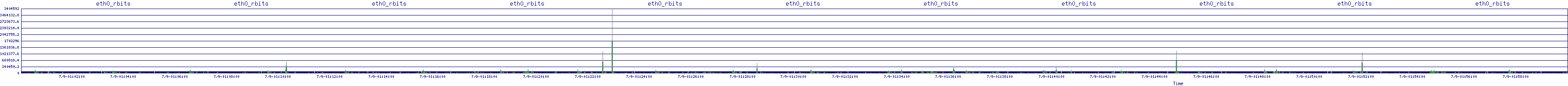 /2025/07/09/01/eth0_rbits.png