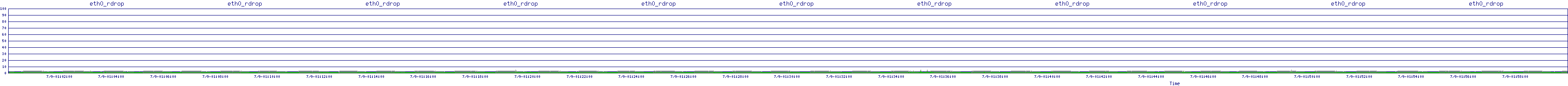 /2025/07/09/01/eth0_rdrop.png