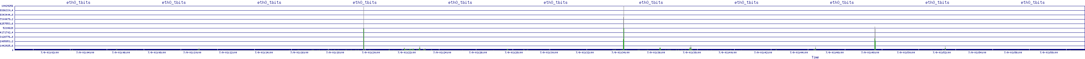 /2025/07/09/01/eth0_tbits.png