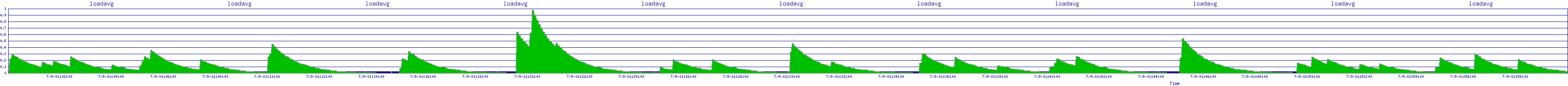 /2025/07/09/01/loadavg.png