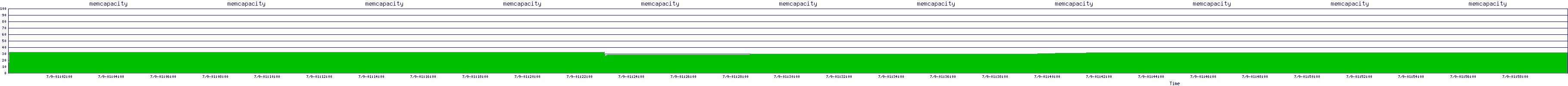 /2025/07/09/01/memcapacity.png