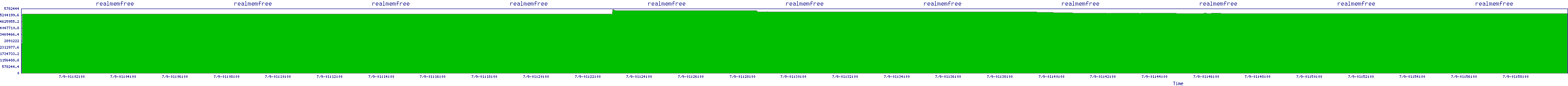 /2025/07/09/01/realmemfree.png