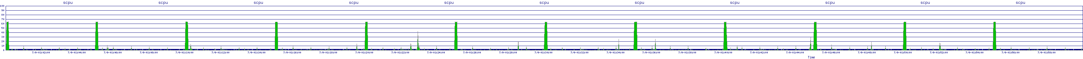 /2025/07/09/01/scpu.png