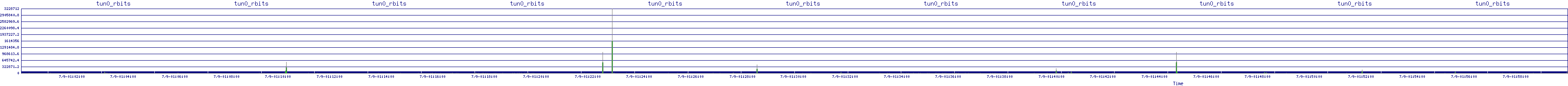 /2025/07/09/01/tun0_rbits.png
