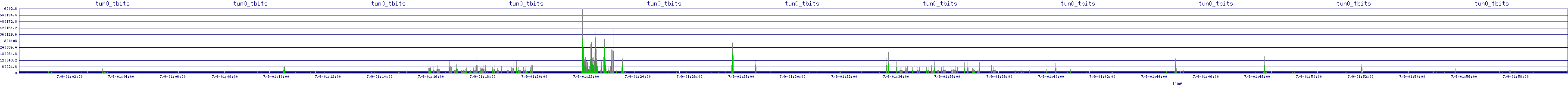 /2025/07/09/01/tun0_tbits.png