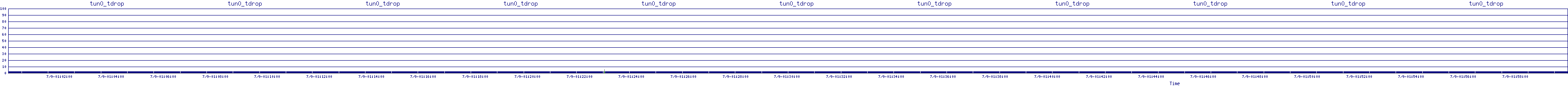 /2025/07/09/01/tun0_tdrop.png