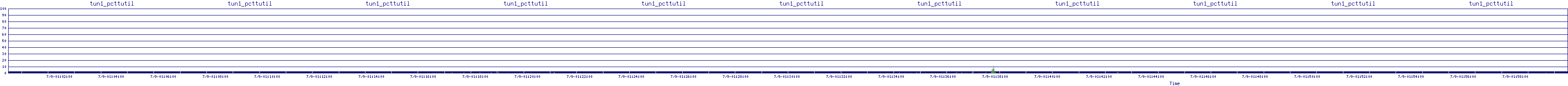 /2025/07/09/01/tun1_pcttutil.png