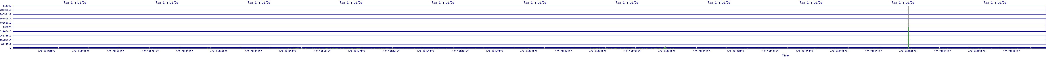 /2025/07/09/01/tun1_rbits.png